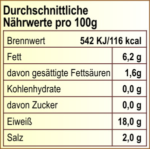 Nutrition Value