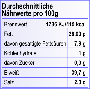 Nutrition Value