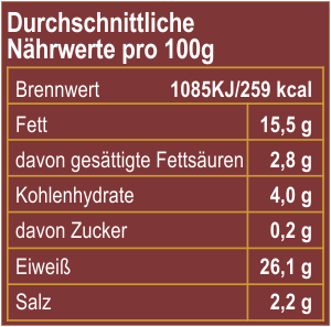 Nutrition Value