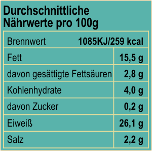 Nutrition Value