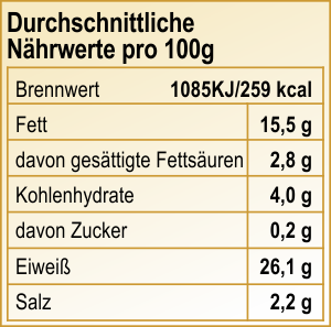 Nutrition Value