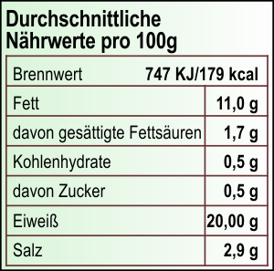 Nutrition Value