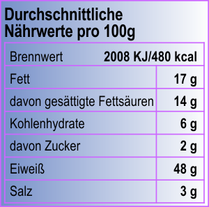 Nutrition Value